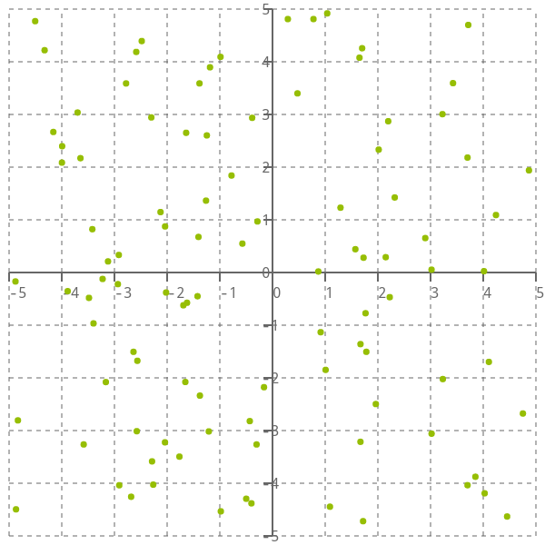 Header image for Headless D3