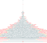 Header image for The shape of the fediverse
