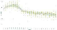 Header image for The Simpsons: An analysis of IMDB ratings by season
