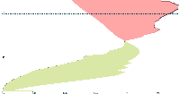 Header image for A visual breakdown of demographic changes to come in this century